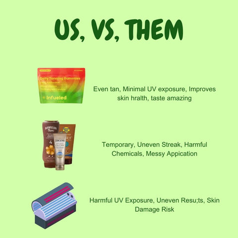 Tanning Gummies