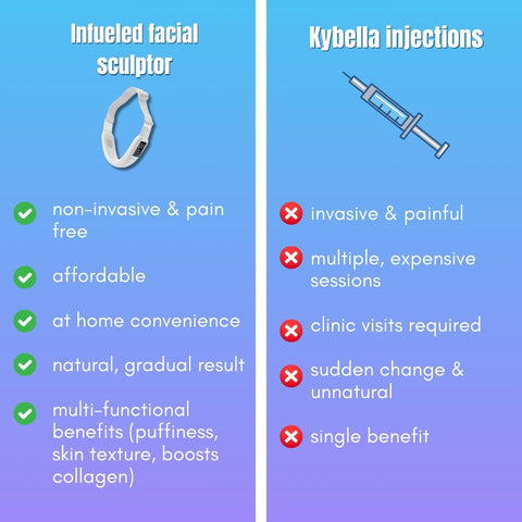 4-in-1 facial sculptor